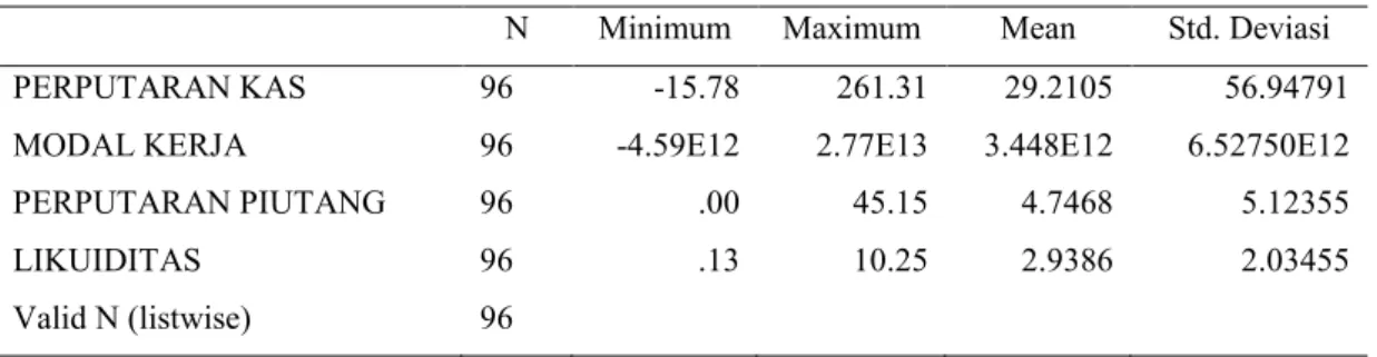 Tabel 1. Deskriptif Statistik Penelitian 