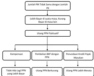 Gambar I  Kerangka Pemikiran 