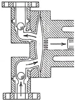 Gambar 2.3. Pompa diafragma 