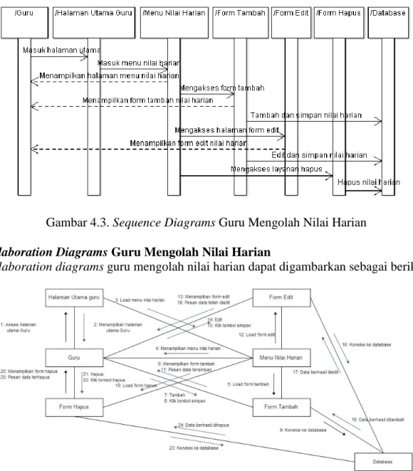 Gambar 4.3. Sequence Diagrams Guru Mengolah Nilai Harian  4.5.  Collaboration Diagrams Guru Mengolah Nilai Harian