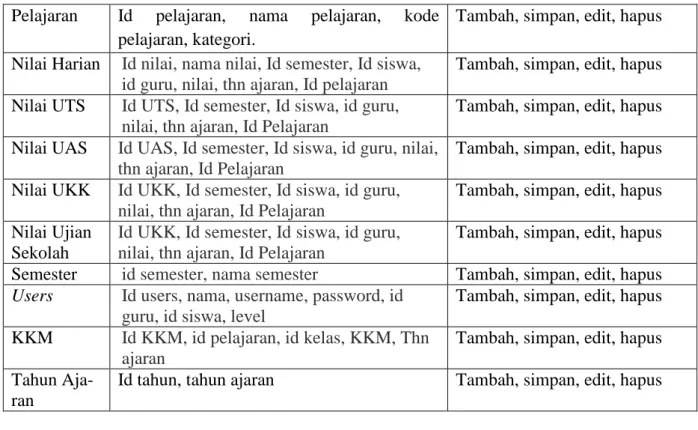 Gambar 4.5. Class Diagrams Tahap Perancangan Acess Class, Business Class dan  Interface Class 