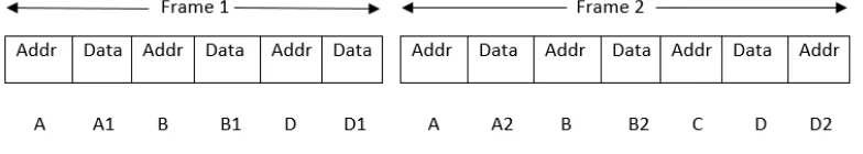 Gambar 2.11 diperlihatkan format frame pada TDM statistical. 