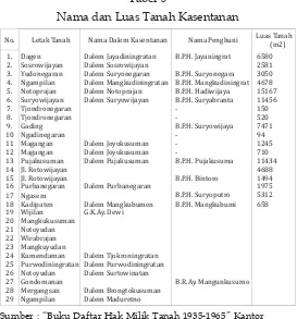 Tabel 5Nama dan Luas Tanah Kasentanan