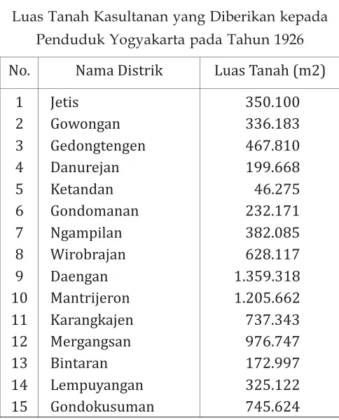 Tabel. 11