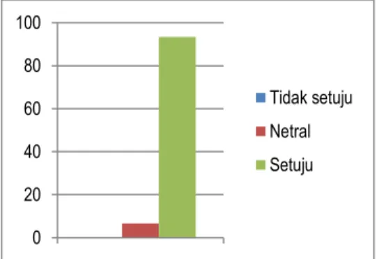 Gambar 8. Persentase Jawaban Responden terhadap  Pertanyaan tentang Sikap Masyarakat  terhadap Hutan Tanaman Rakyat 