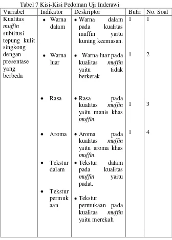 Tabel 7 Kisi-Kisi Pedoman Uji Inderawi 