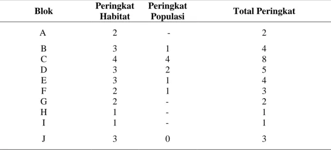 Tabel  3.  Pembobotan  viabilitas  habitat  dan  populasi  badak  sumatera  (Weighting  habitat and population viability Sumatran rhino) 