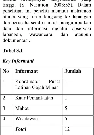 Tabel 3.1  Key Informant 