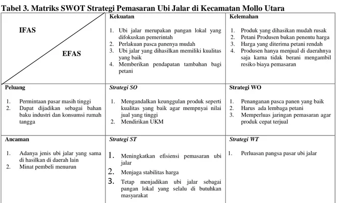 Tabel 3. Matriks SWOT Strategi Pemasaran Ubi Jalar di Kecamatan Mollo Utara  Kekuatan 
