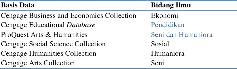 Tabel 2 Basis Data yang Dilanggan untuk Kelompok Bidang Ilmu II 