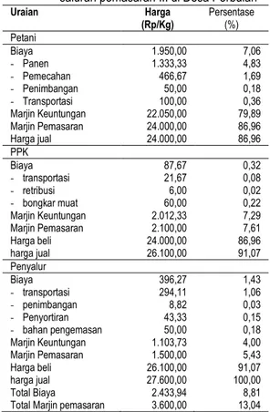 Tabel  3.  Sebaran  rata-rata  marjin,  harga,  biaya  operasional  pemasaran  kemiri  pada  saluran pemasaran III di Desa Perbulan 