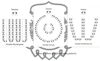 Figure 1. Three modified seating patterns 
