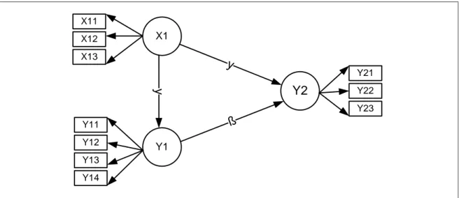 Diagram Jalur Hubungan Variabel 