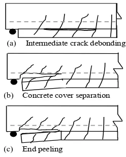 Figure 1.  Three Types of Debonding Failure Modes 
