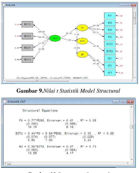 Gambar 10.Persamaan Structural 