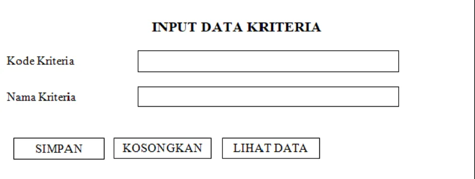 Gambar 11. Rancangan Input Data SubKriteria 