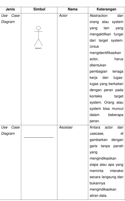 gambarkan dengan 