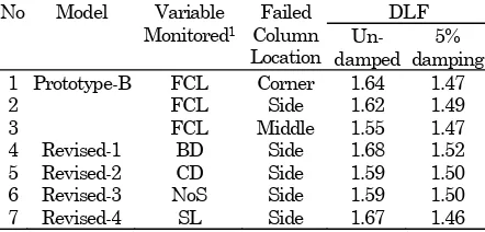 Table 6. Actual DLF values calculated from the clear removal of column scenario 