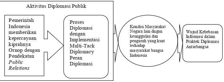 Tabel 3.1 Kegiatan Koalisi yang Dapat Dikategorikan  sebagai Kegiatan Diplomasi Publik 