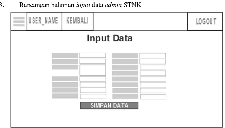 Gambar 3.8 Rancangan halaman menu utama admin STNK 