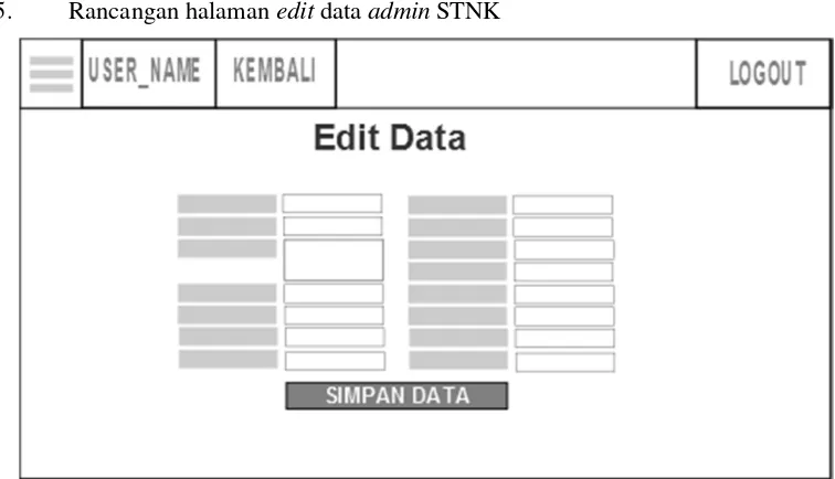 Gambar 3.10 Rancangan halaman daftar data kendaraan admin STNK 
