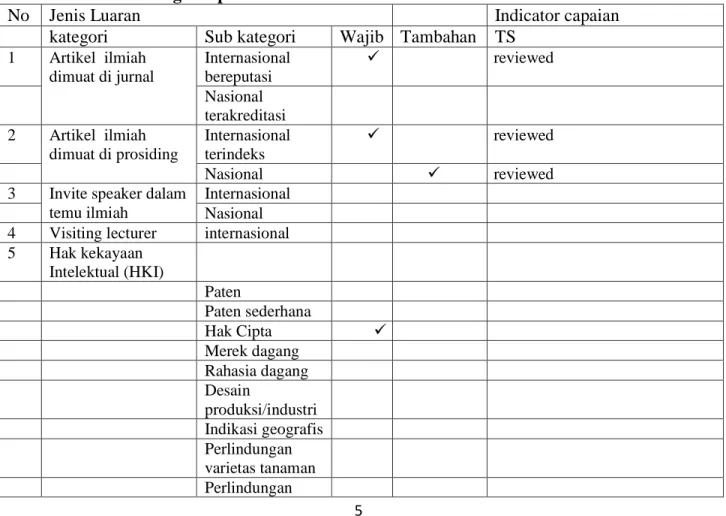 Table  1. Rencana target capaian tahunan 
