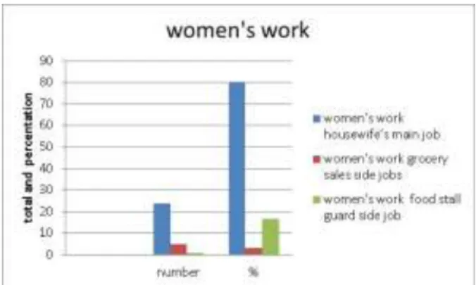 Table 1. Character of the domestic activity of a woman at the end of Kassi