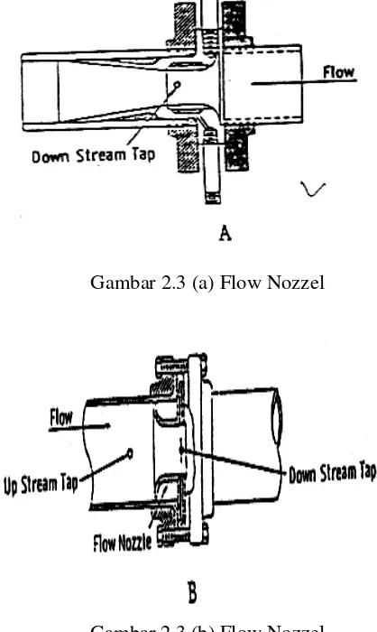 Gambar 2.3 (a) Flow Nozzel 