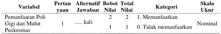 Tabel 3.3 Aspek Pengukuran Variabel Terikat 