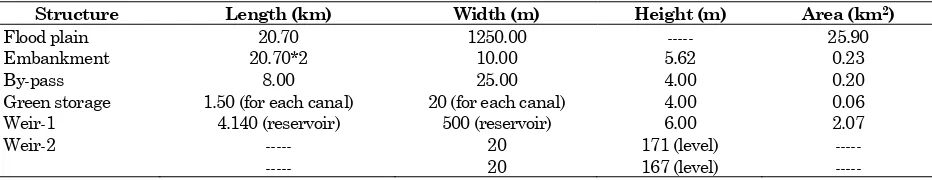 Table 10.  Scheme dimensions 