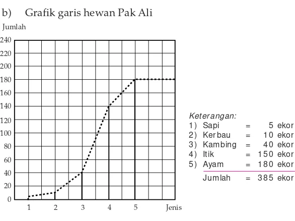 Grafik garis hewan Pak Ali