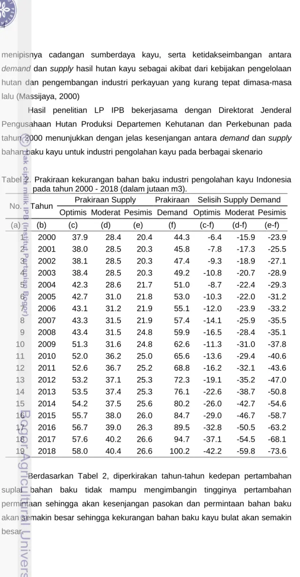 Tabel 2. Prakiraan kekurangan bahan baku industri pengolahan kayu Indonesia pada tahun 2000 - 2018 (dalam jutaan m3).