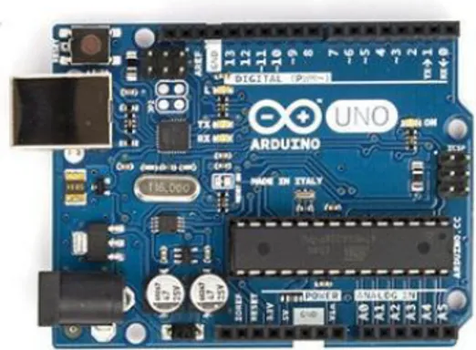 Gambar 2.3 Arduino Uno R3  (Sumber : 