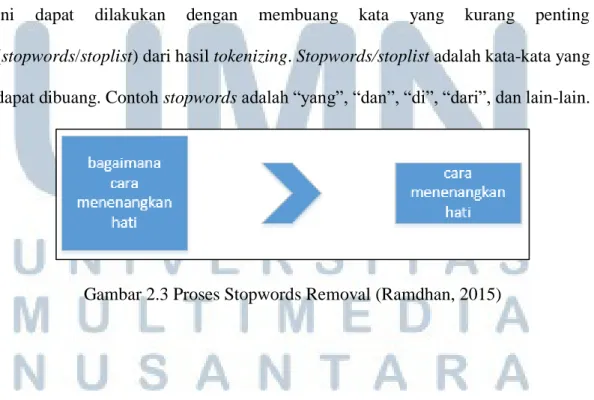 Gambar 2.3 Proses Stopwords Removal (Ramdhan, 2015) 