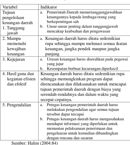 Tabel 3.2 Definisi Operasional Variabel Y  Variabel  Indikator  Tujuan  pengelolaan  keuangan daerah  1