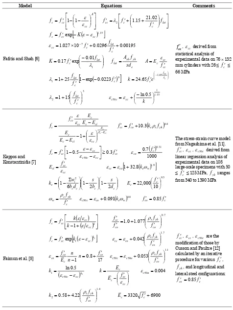 Table 1. Summary of models and constitutive equations for stress and strain of rectilinearly confined concrete 