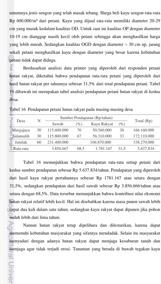 Tabel 16  Pendapatan petani hutan rakyat pada masing-masing desa 