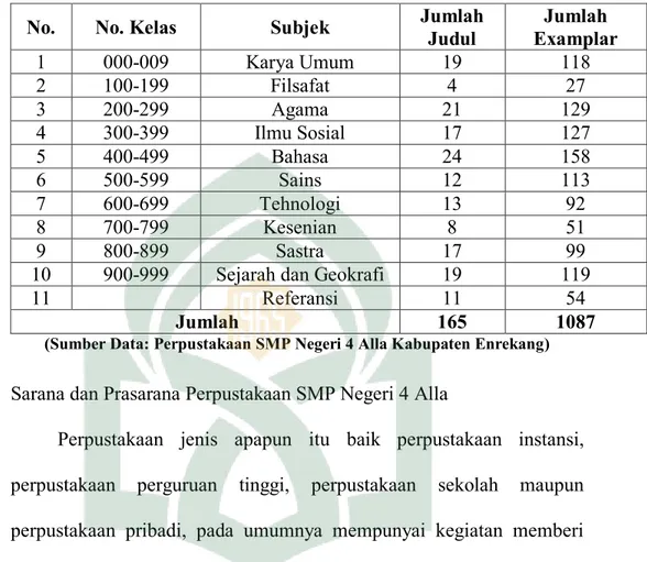 Tabel 3:  Koleksi  Perpustakaan  SMP  Negeri  4  Alla  Kabupaten  Enrekang 