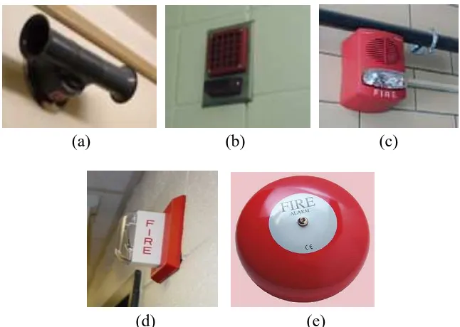 Gambar 2.8 Notification Appliances : Klakson (a), Bel Elektronik (b), Speaker 