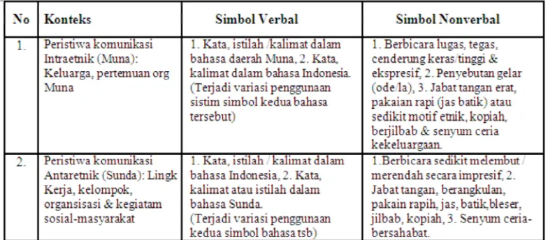 Tabel 2