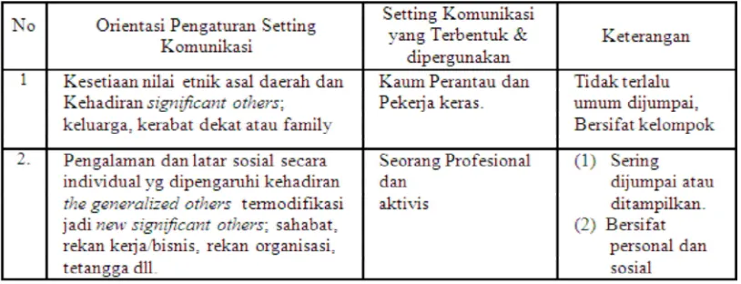 Tabel 3