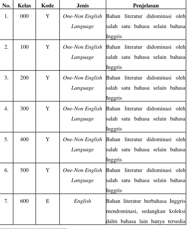 Tabel 4.6 Analisis Cakupan Bahasa 