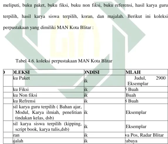 Tabel 4.6. koleksi perpustakaan MAN Kota Blitar 