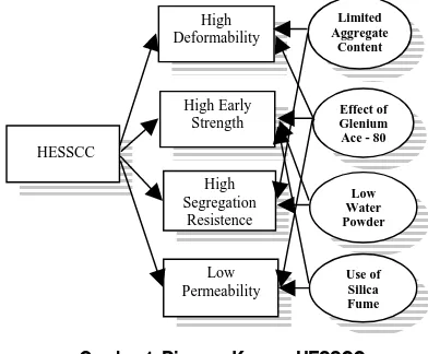Gambar 1. Diagram Konsep HESSCC 
