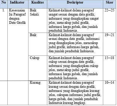 Tabel 3.1 Indikator, Skor, Deskriptor Kemampuan Menguraikan Data Grafik dalam Bentuk Paragraf   