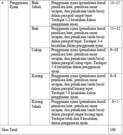 grafik kepada siswa untuk diuraikan menjadi paragraf, maka nilai akhir siswa 