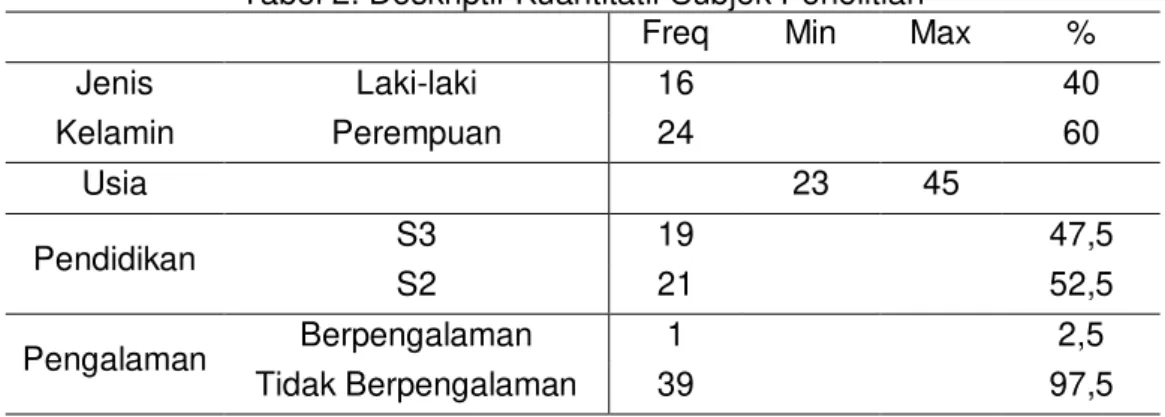 Tabel 3. Hasil uji hipotesis (mean) 