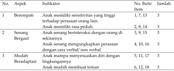 Tabel 1. Kisi-kisi Instrumen Kecerdasan Interpersonal 