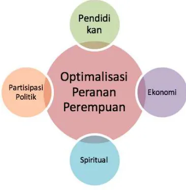 GAMBAR 4. Pola Rekomendasi 