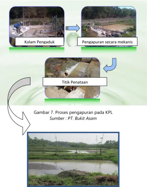 Gambar 7. Proses pengapuran pada KPL  Sumber : PT. Bukit Asam 